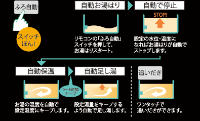 �t���I�[�g�o�X