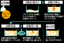 tI[goX